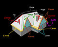 osmwiki:File:Roof diagram.jpg