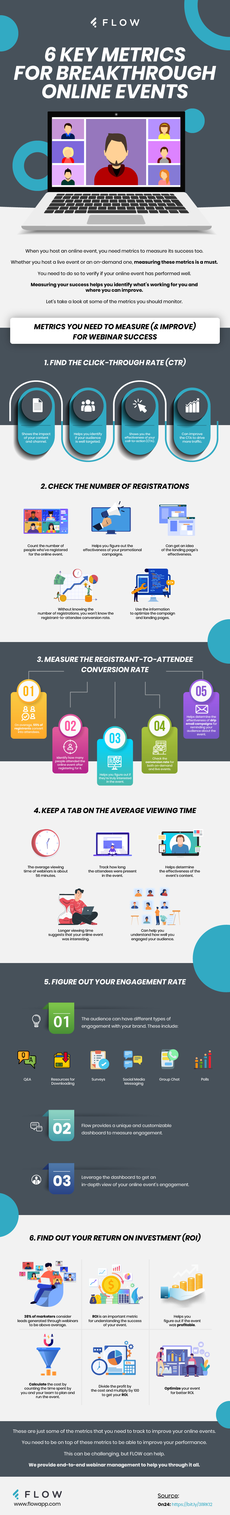 6 Key Metrics for Breakthrough Online Events