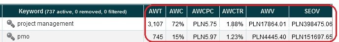 Adwords in MS