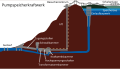 osmwiki:File:Raccoon Mountain Pumpspeicherkraftwerk.svg