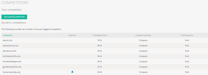 competitors section at Tiny Ranker dashboard