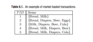 example-of-market-basket-transactions