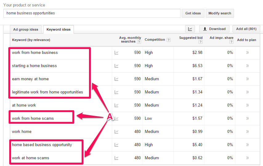 Screenshot of Google Keyword planner search of "home business opportunities" keywords