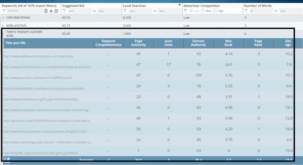 screenshot of "how to sharpen a pocket knife" keyword in LongTailPRO