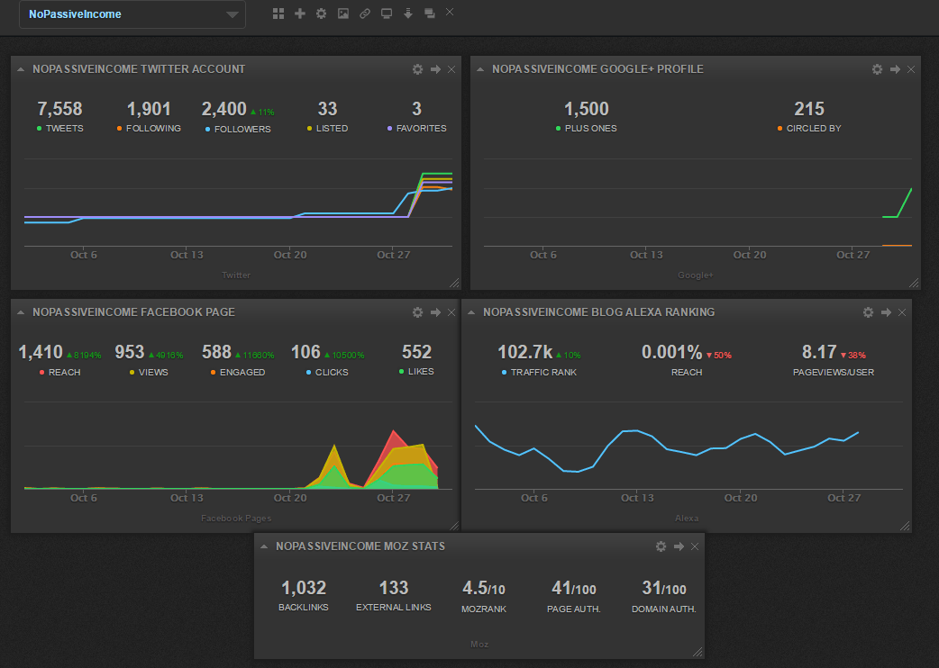 Screenshot for NoPassiveIncome dashboard at CYFE