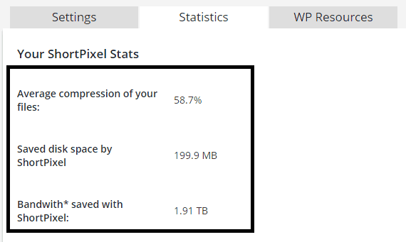 ShortPixel stats after completing the image compressions process