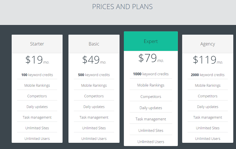 Tiny Ranker prices and plans