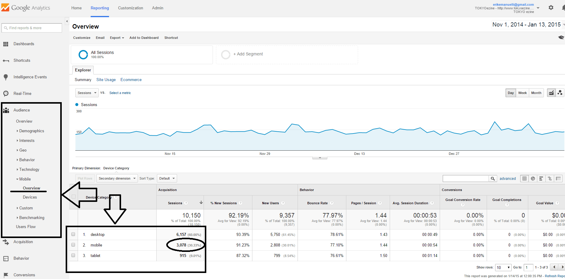 OKYOezine Google analytics data screenshot for November 2014-January 2015